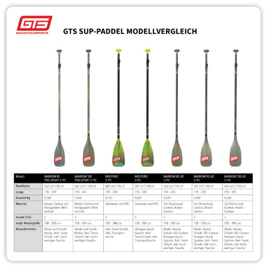 GTS Premium Touring SUP – Sportstourer 13.0 Wood Design mit Paddel