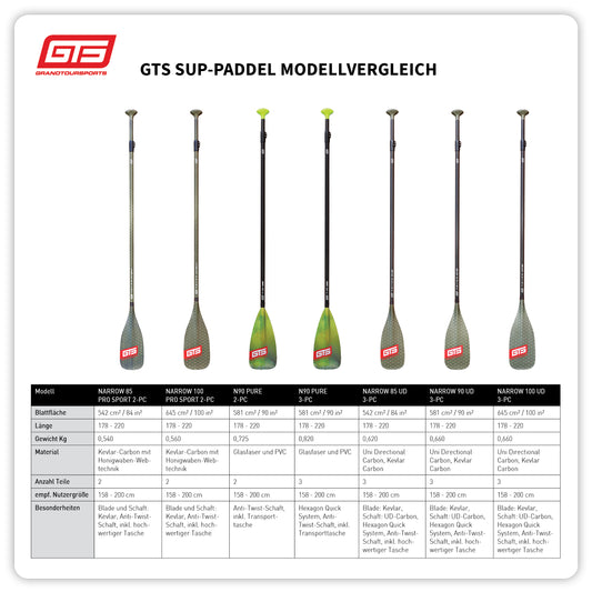 Premium Touring SUP PBC with paddle duplicate