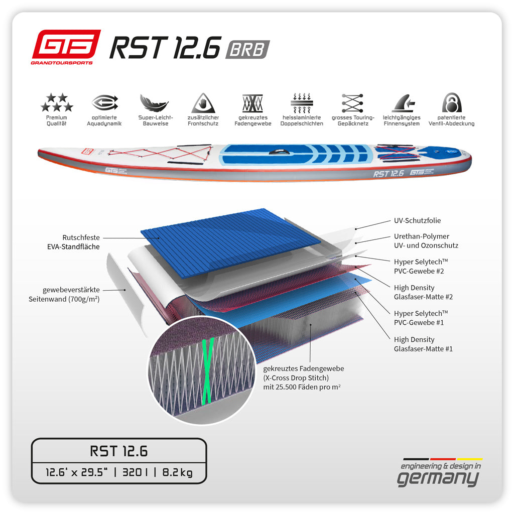 GTS RST 12.6 BRB