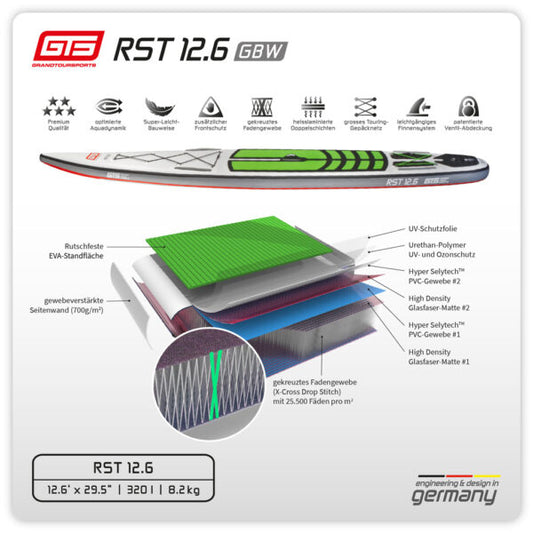 GTS RST 12.6 GBW