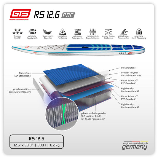 GTS RS 12.6 PBC Board Set