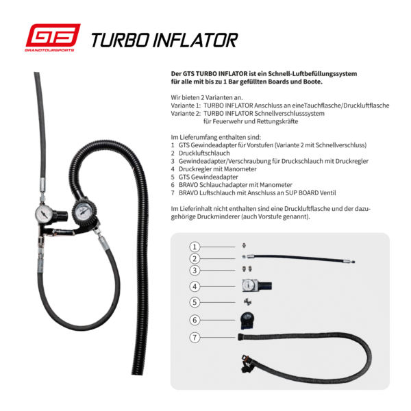 Turbo Inflator für SUP Boards