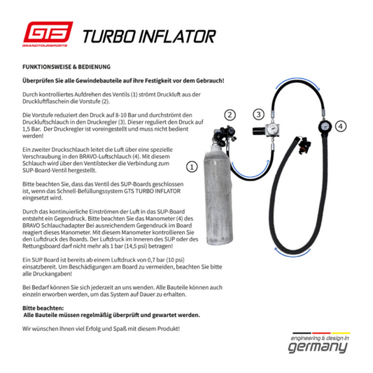 Turbo Inflator für SUP Boards