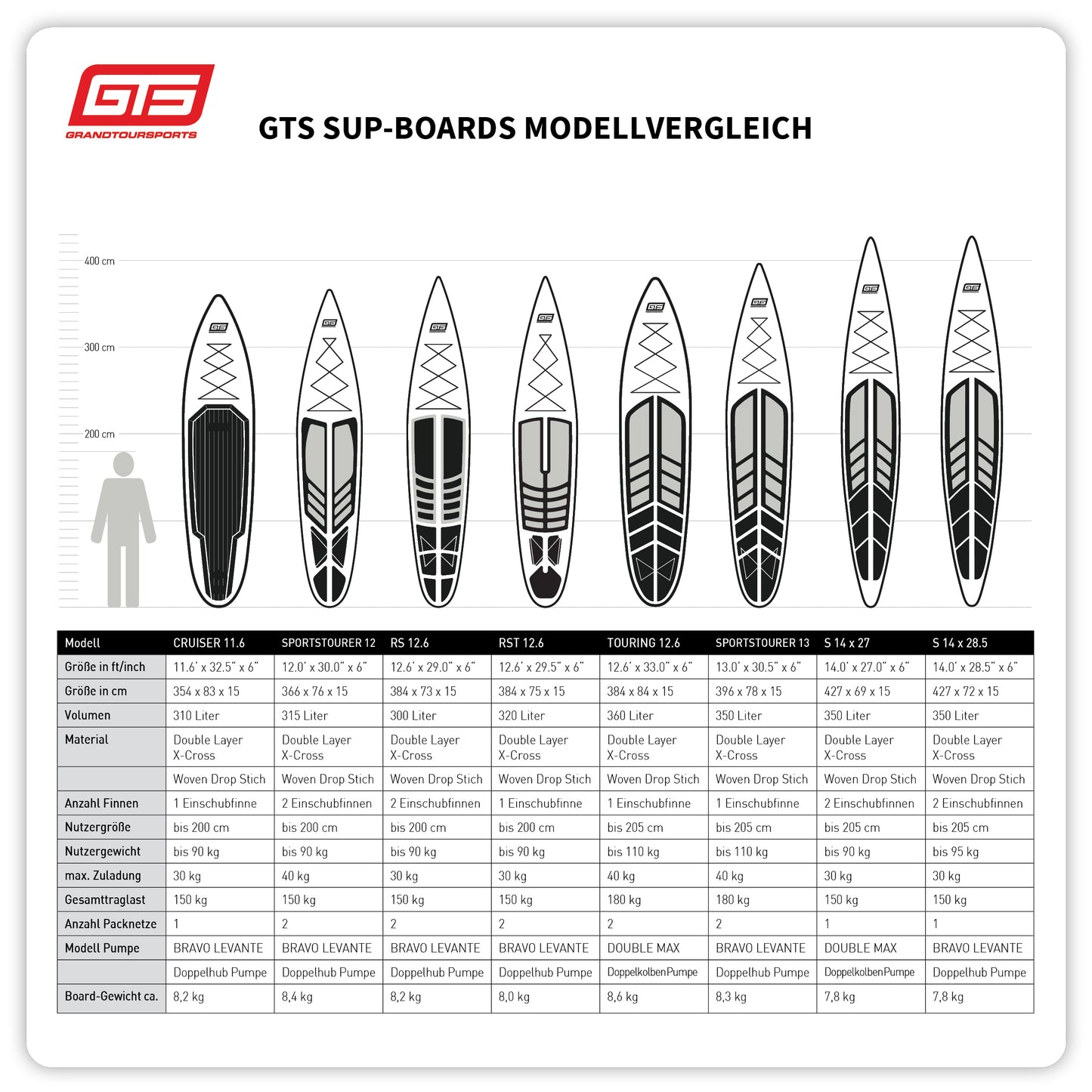 GTS RS 12.6 PBC Board Set
